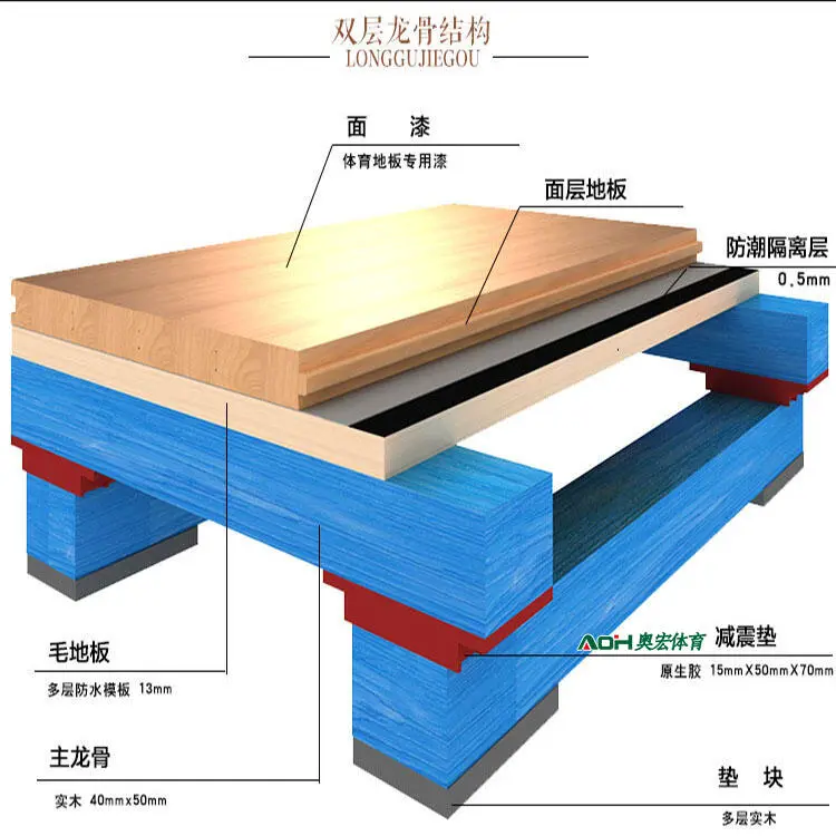 哪里可以找到适合篮球运动员的放松方法?_0