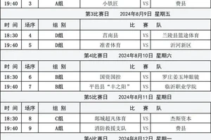 专业队篮球训练的费用谁出