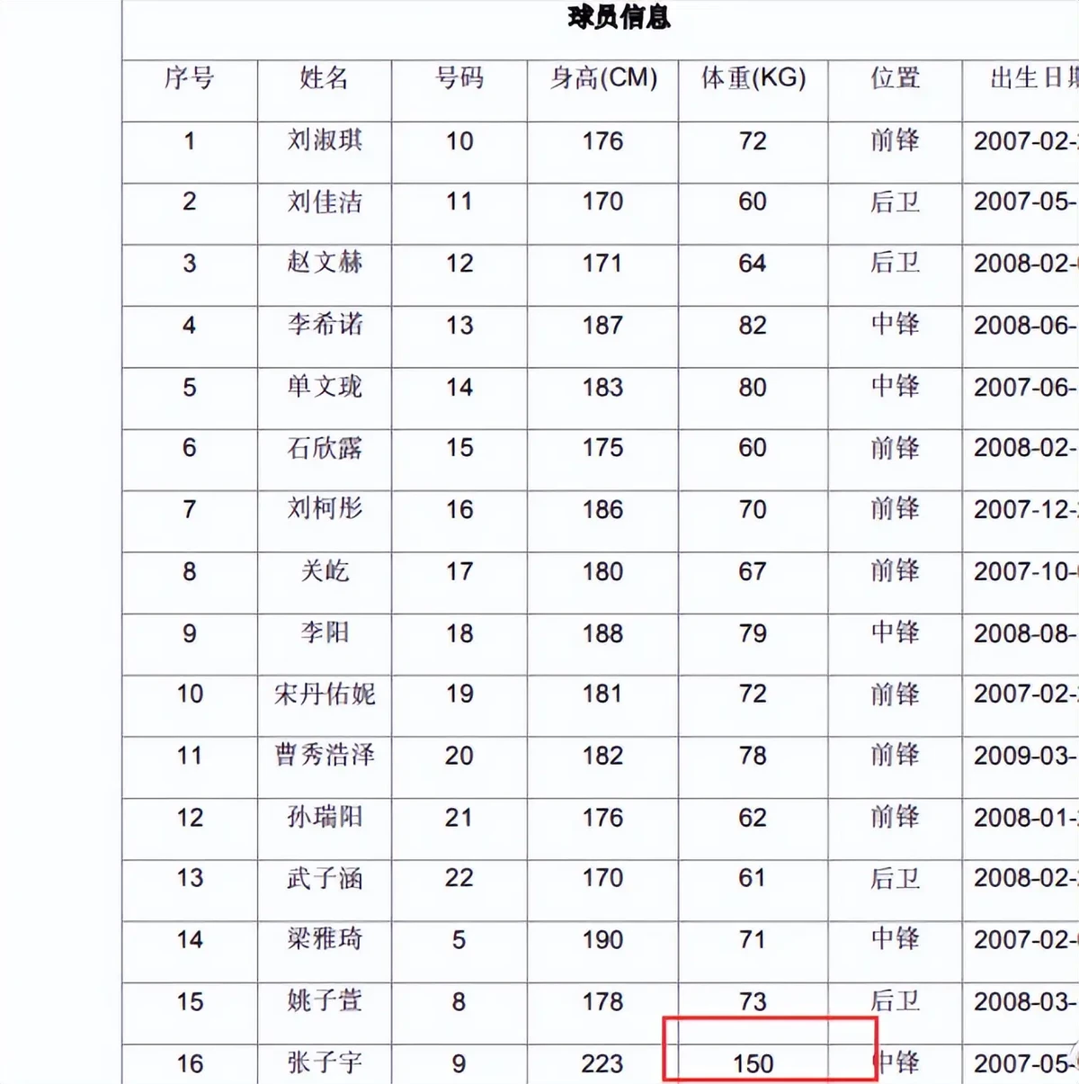 如何通过篮球表演赛制定有效的训练计划_1
